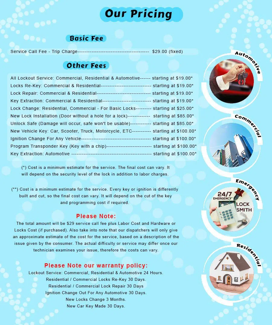 Chinatown NY Locksmith Store, Chinatown, NY 212-918-5336